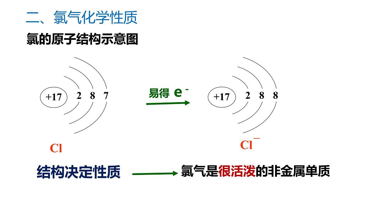 苏教版高中化学必修第一册3.1.2《氯气的性质及应用》课件第7页