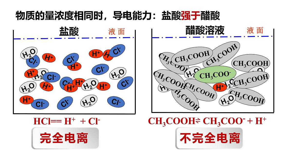 苏教版高中化学必修第一册3.2.3《离子反应》课件第5页