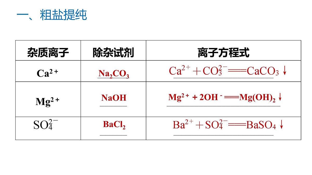 苏教版高中化学必修第一册3.3《海洋化学资源的综合利用》课件第6页