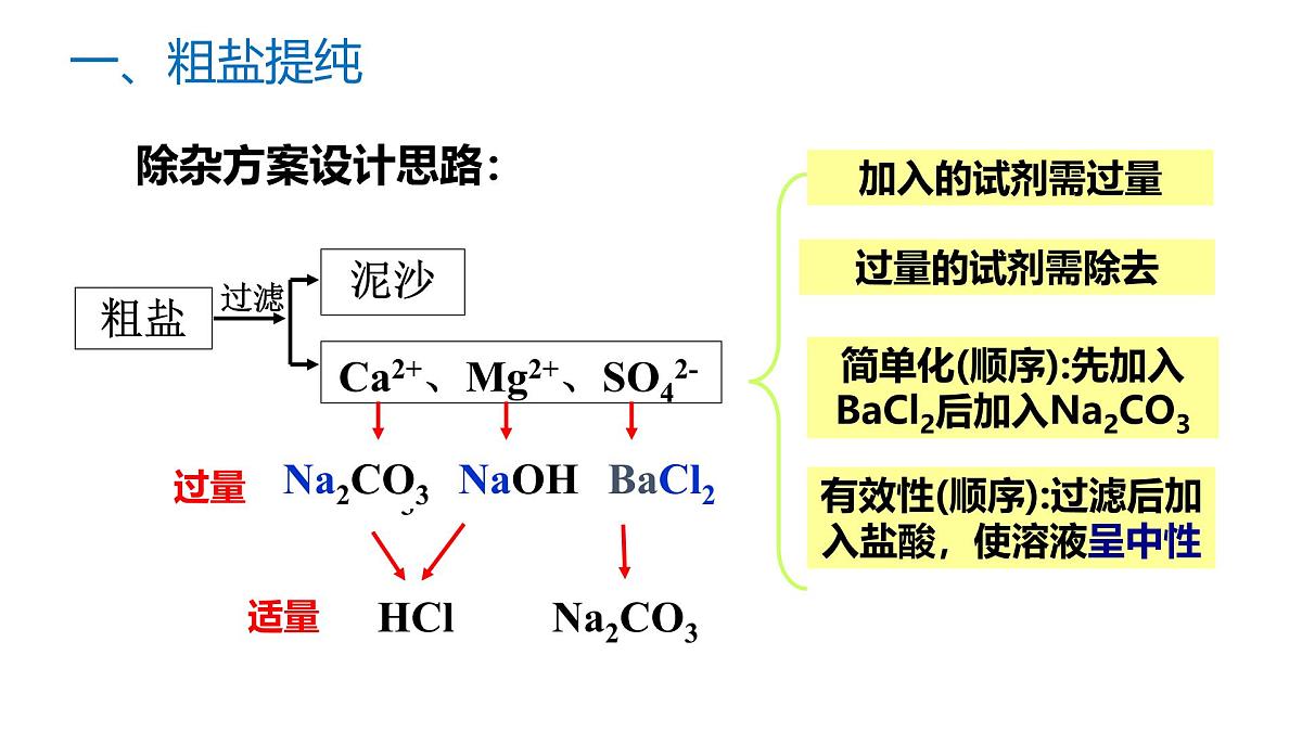 苏教版高中化学必修第一册3.3《海洋化学资源的综合利用》课件第7页
