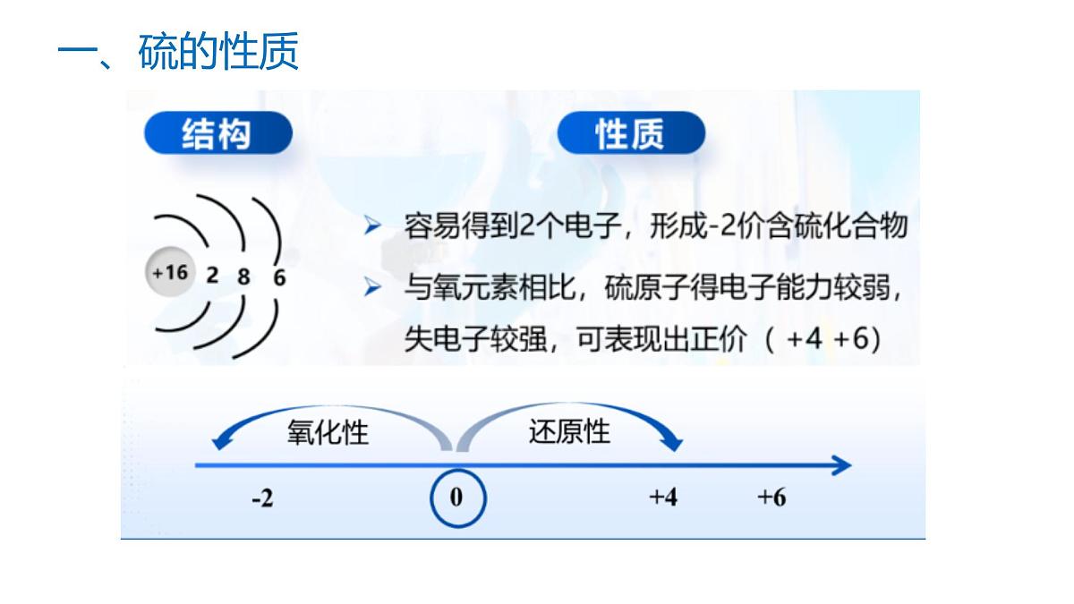 苏教版高中化学必修第一册4.1.1《硫及二氧化硫的性质和应用》课件第5页
