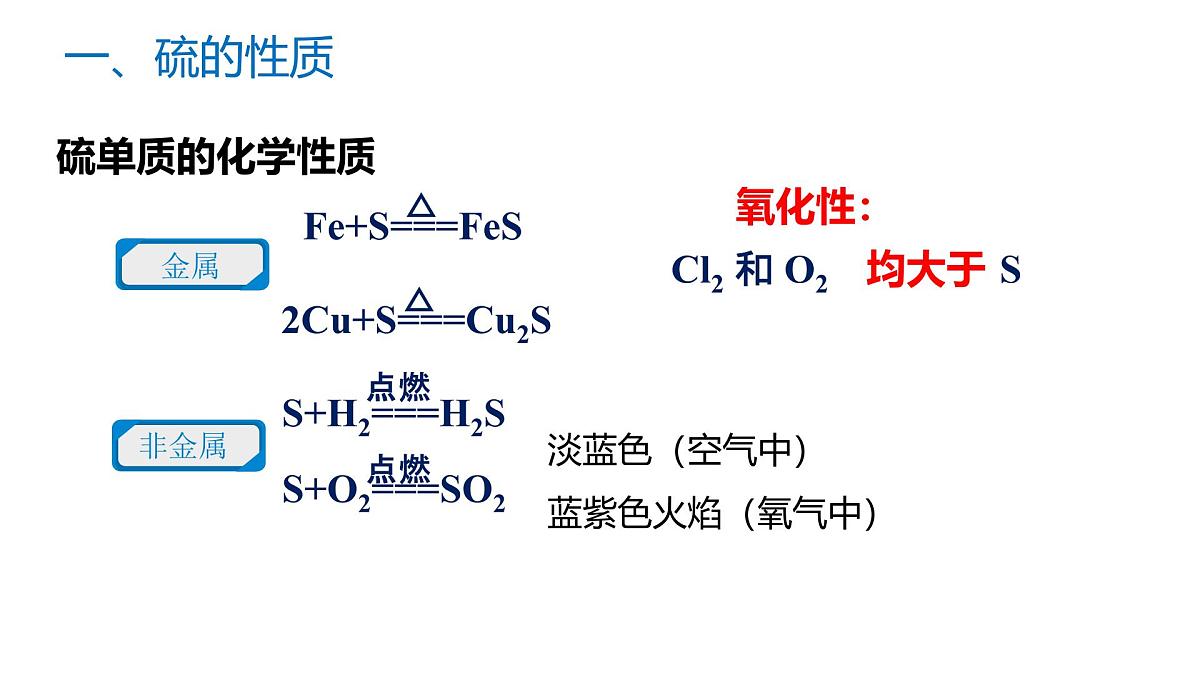 苏教版高中化学必修第一册4.1.1《硫及二氧化硫的性质和应用》课件第6页