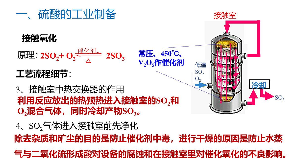 苏教版高中化学必修第一册4.1.2《硫酸的工业制备和性质》课件第7页