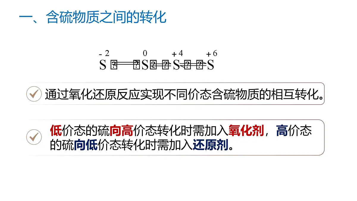 苏教版高中化学必修第一册4.2《硫及其化合物之间的相互转化》课件第7页
