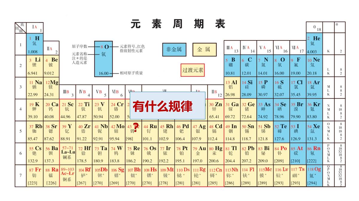 苏教版高中化学必修第一册5.1.1《元素周期律》课件第4页