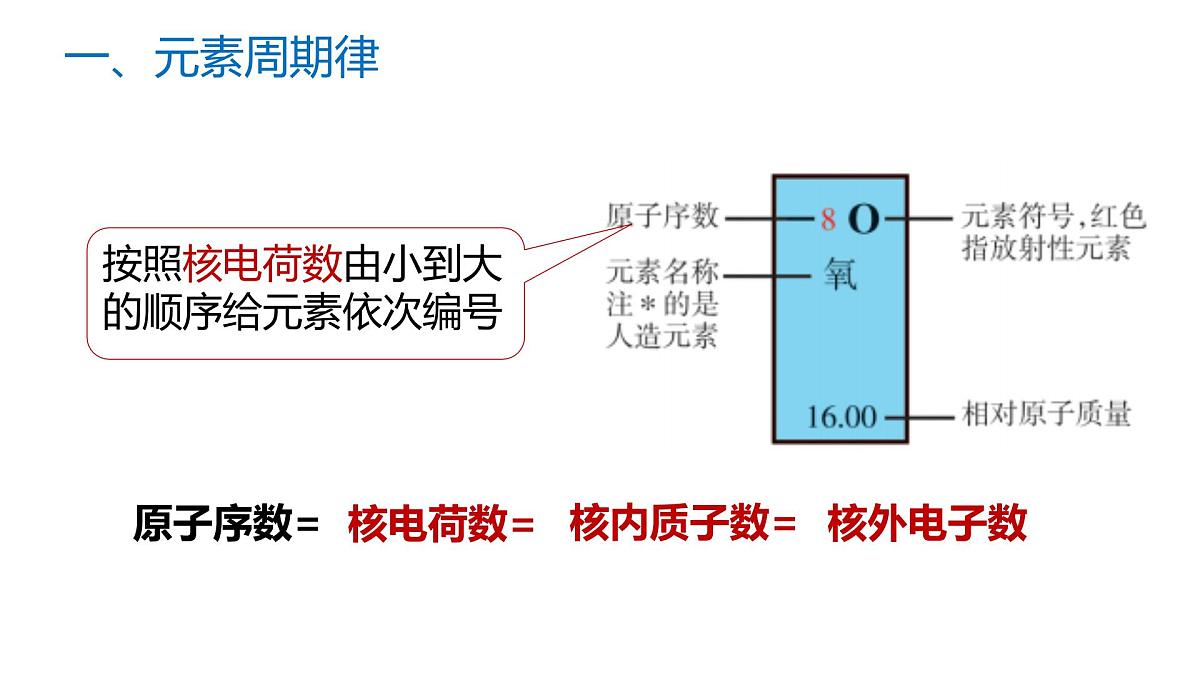苏教版高中化学必修第一册5.1.1《元素周期律》课件第5页