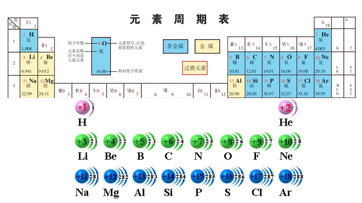 苏教版高中化学必修第一册5.1.1《元素周期律》课件第6页