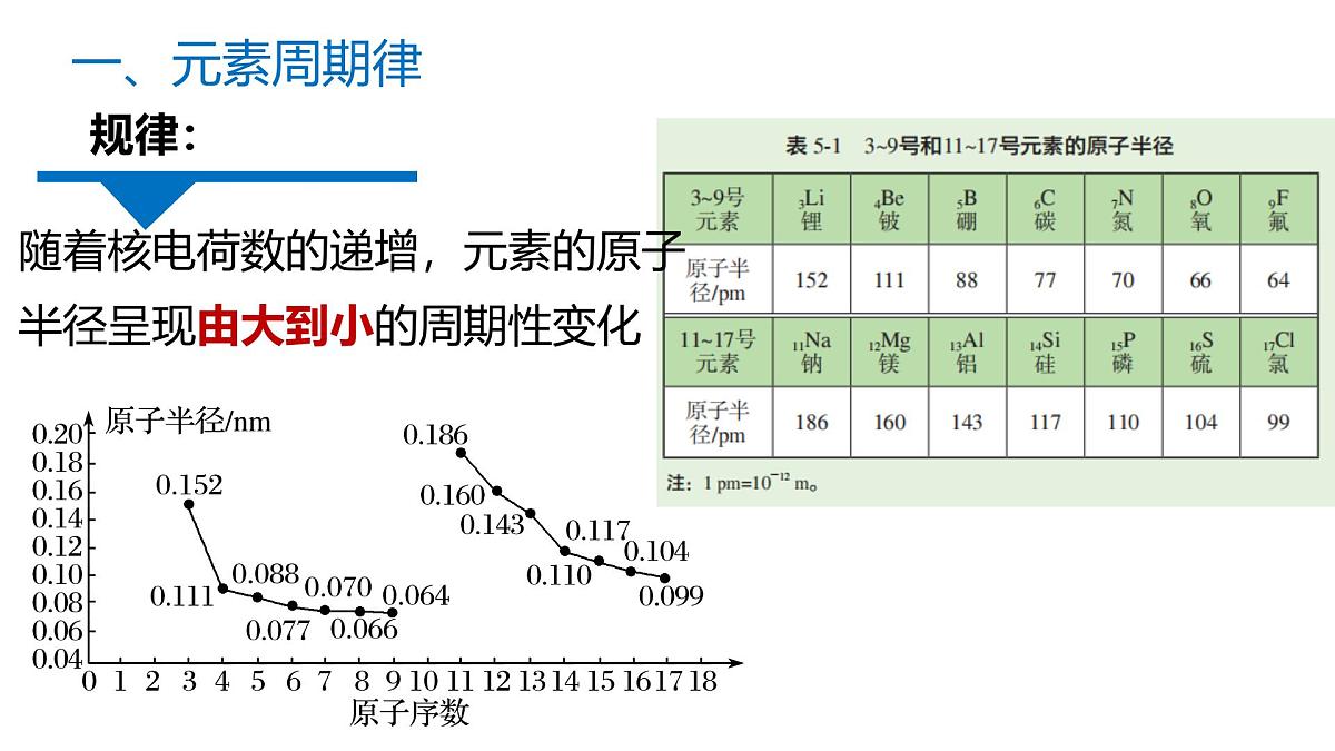 苏教版高中化学必修第一册5.1.1《元素周期律》课件第8页