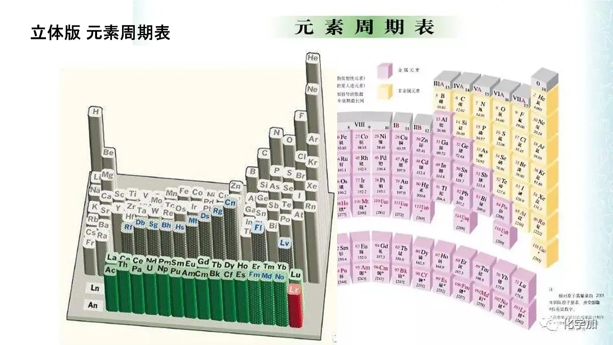 苏教版高中化学必修第一册5.1.2《元素周期表及其应用》课件第7页