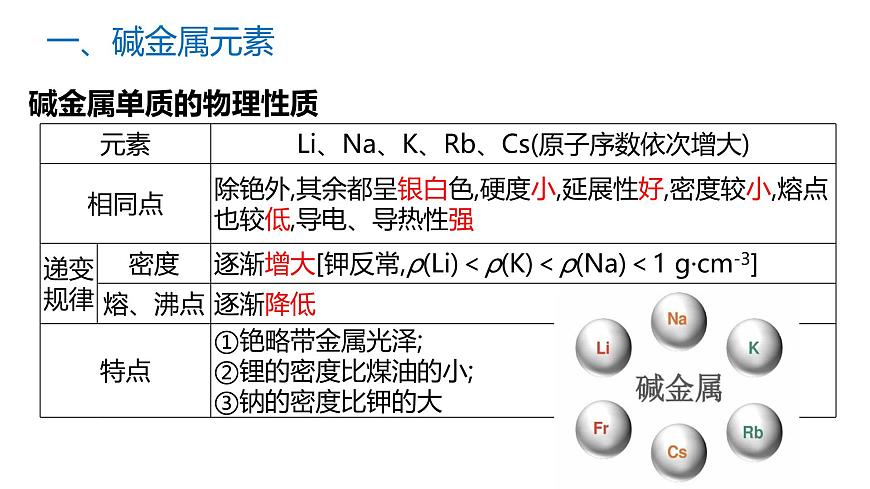 苏教版高中化学必修第一册5.1.3《同主族元素性质》课件第4页