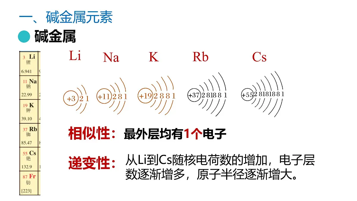苏教版高中化学必修第一册5.1.3《同主族元素性质》课件第5页