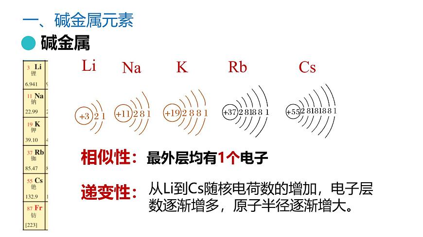 苏教版高中化学必修第一册5.1.3《同主族元素性质》课件第5页