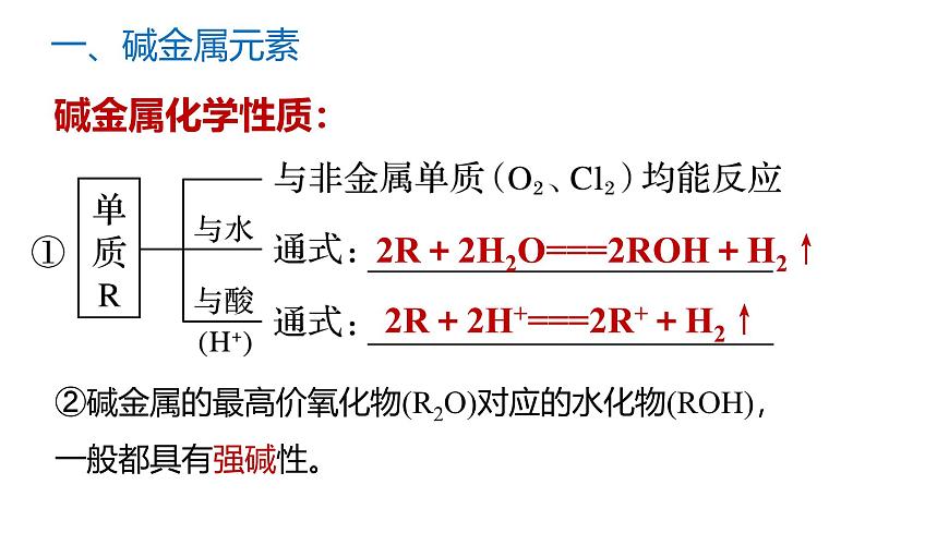 苏教版高中化学必修第一册5.1.3《同主族元素性质》课件第6页