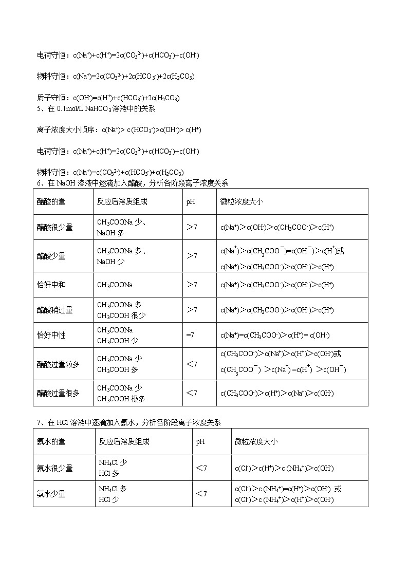 （通用）2026高考化学重难点系列讲义：离子浓度的大小比较(基础)+巩固练习附解析第3页