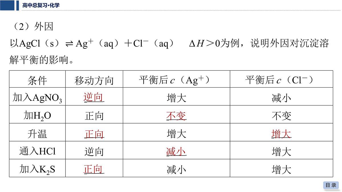 第47讲　沉淀溶解平衡第6页
