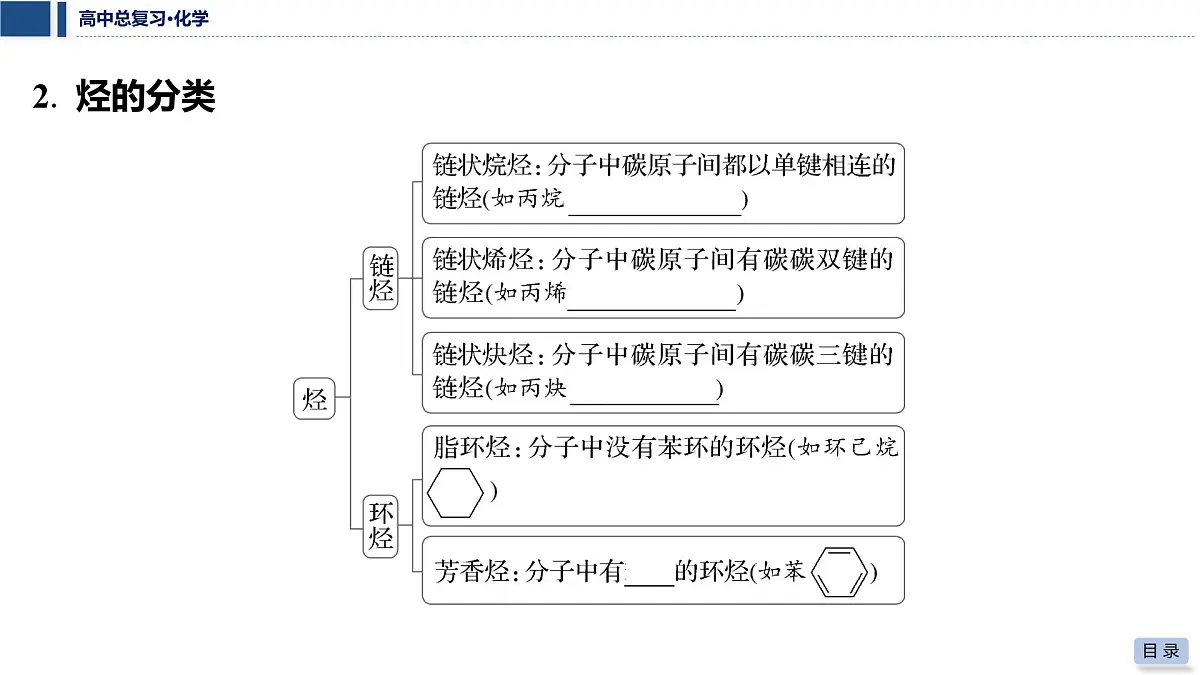 第49讲　有机化合物的结构特点与研究方法第7页