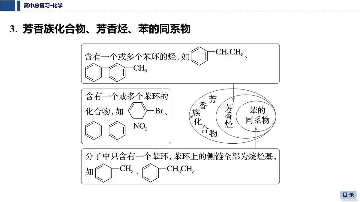 第49讲　有机化合物的结构特点与研究方法第8页