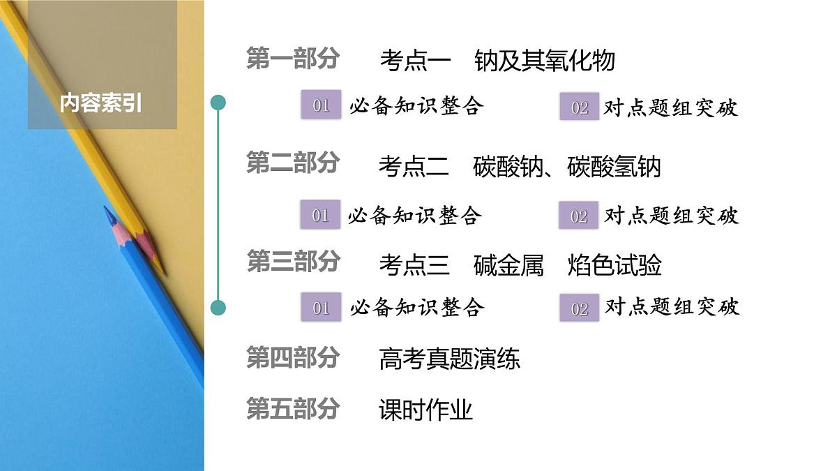 高考化学精品【一轮复习】PPT第四章  第一十二讲　钠及其化合物第2页