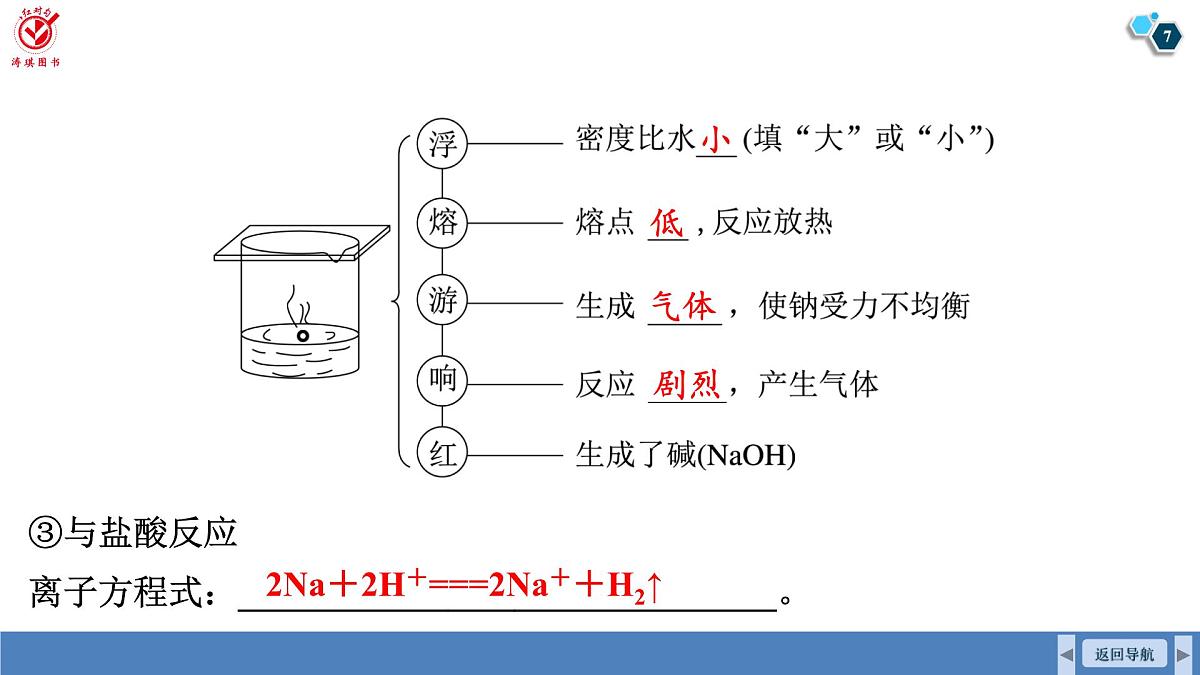 高考化学精品【一轮复习】PPT第四章  第一十二讲　钠及其化合物第7页