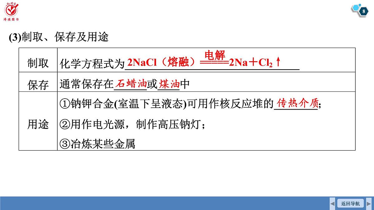 高考化学精品【一轮复习】PPT第四章  第一十二讲　钠及其化合物第8页