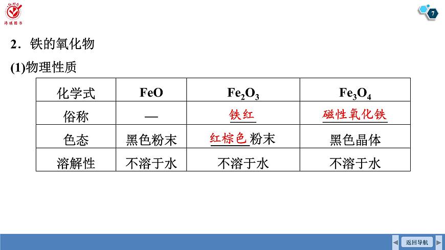 高考化学精品【一轮复习】PPT第四章  第一十三讲　铁及其化合物第7页