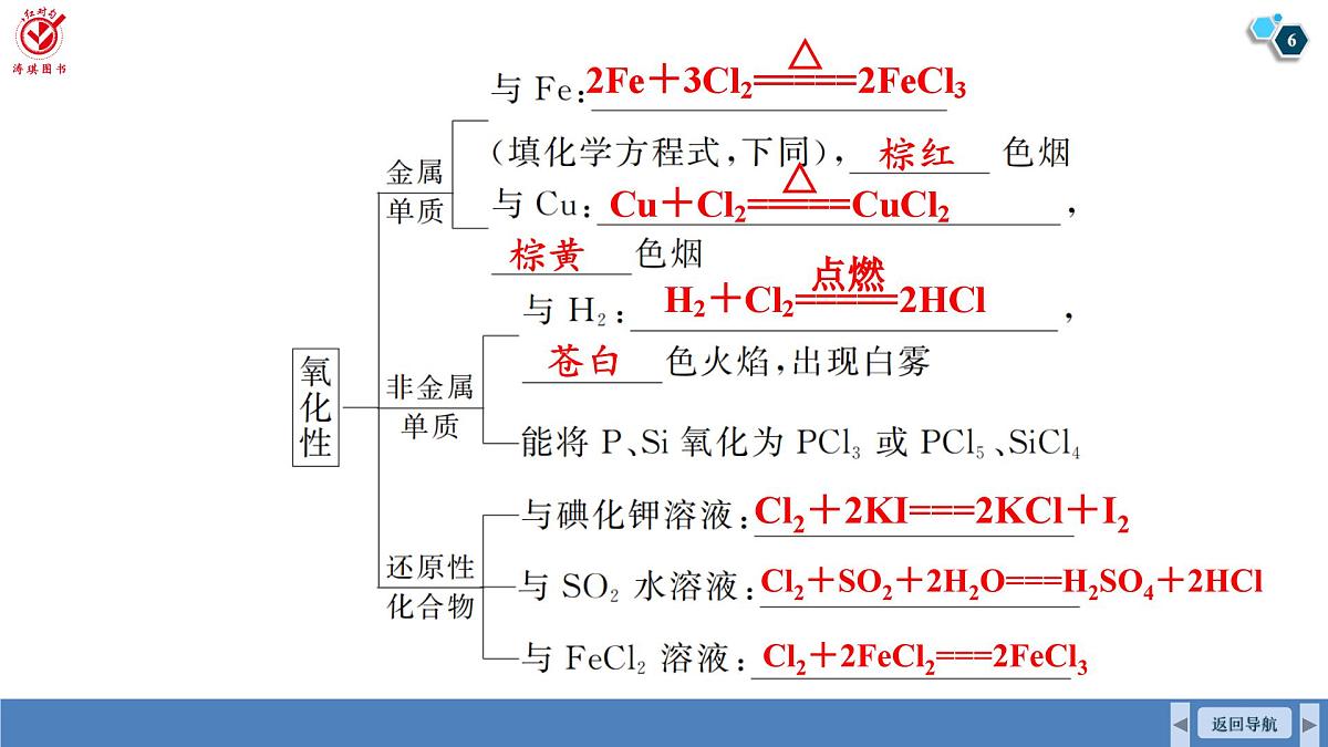 高考化学精品【一轮复习】PPT第五章  第一十七讲　氯及其化合物第6页