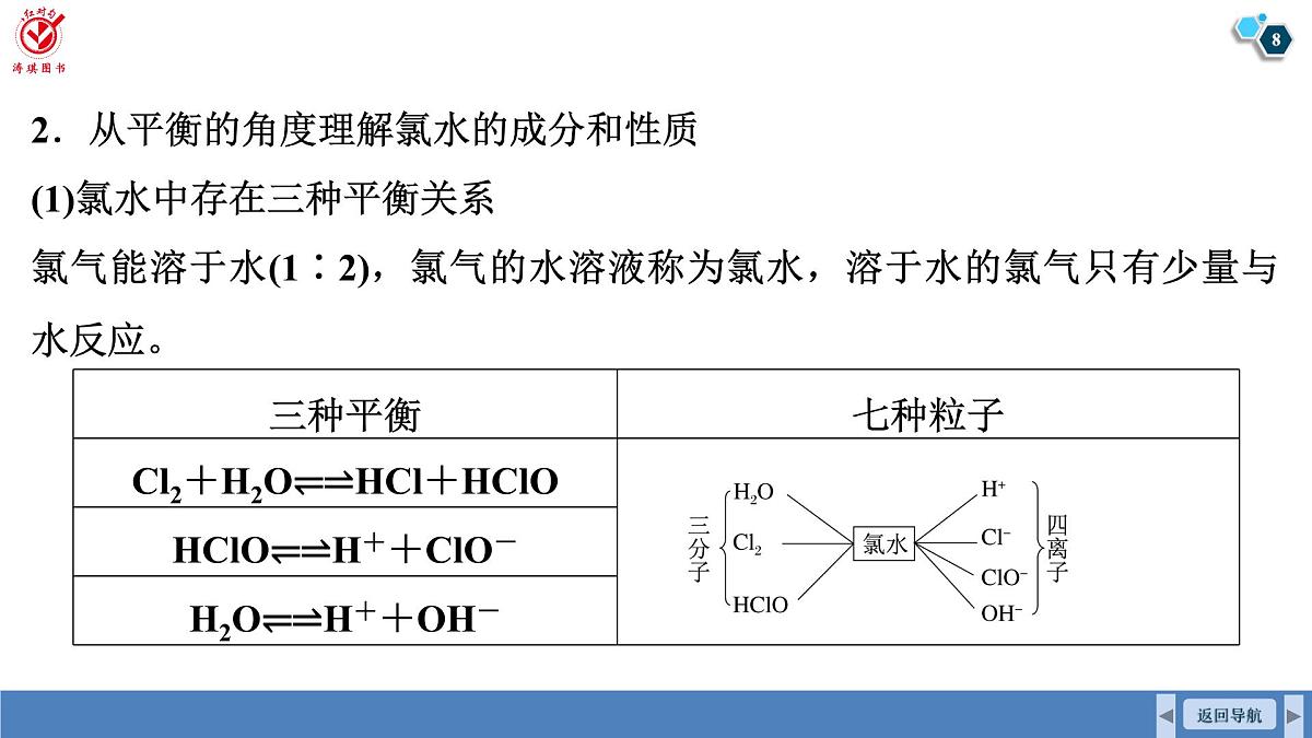 高考化学精品【一轮复习】PPT第五章  第一十七讲　氯及其化合物第8页