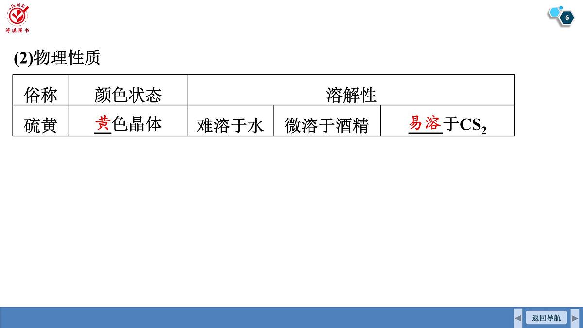 高考化学精品【一轮复习】PPT第五章  第一十九讲　硫及其化合物第6页