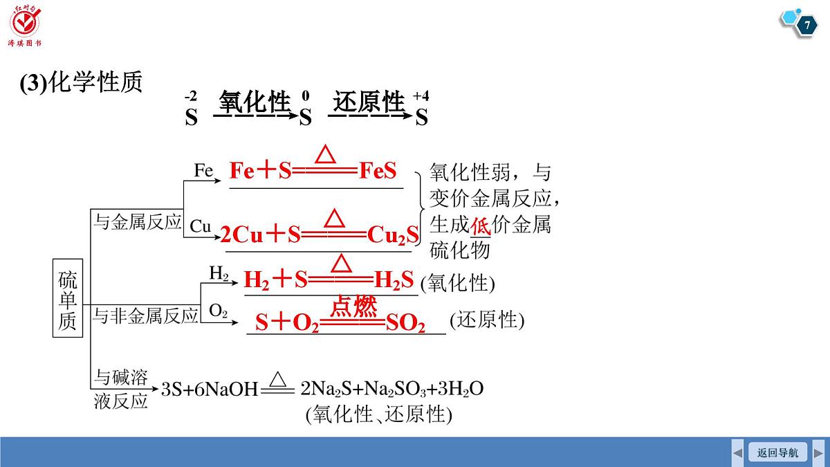 高考化学精品【一轮复习】PPT第五章  第一十九讲　硫及其化合物第7页