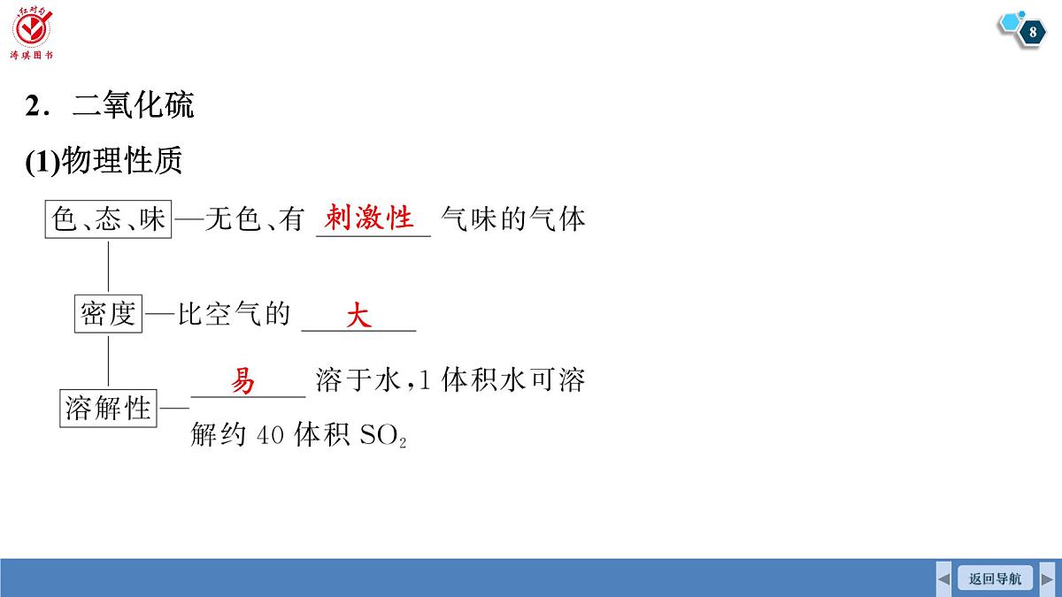 高考化学精品【一轮复习】PPT第五章  第一十九讲　硫及其化合物第8页