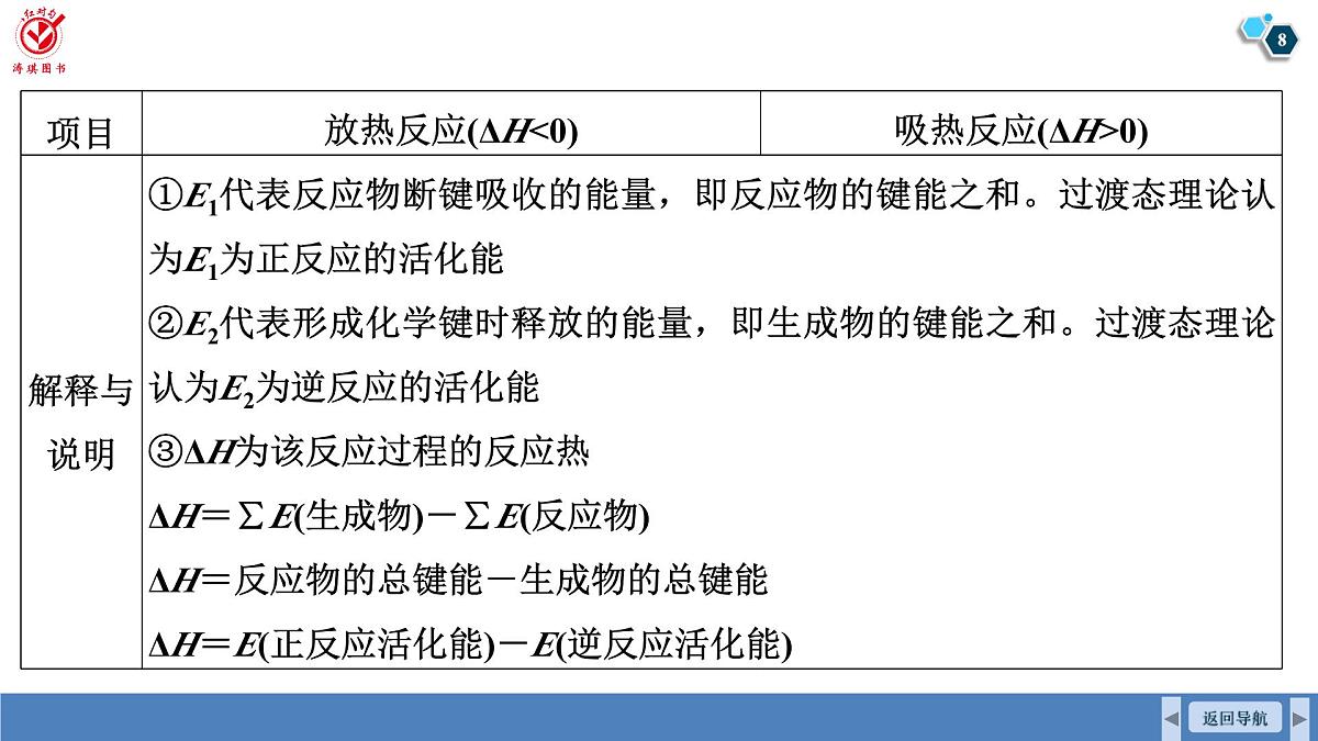 高考化学精品【一轮复习】PPT第七章　第32讲　化学反应的热效应第8页