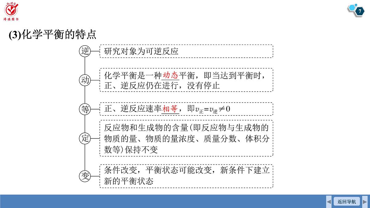 高考化学精品【一轮复习】PPT第八章　第37讲　化学平衡第7页