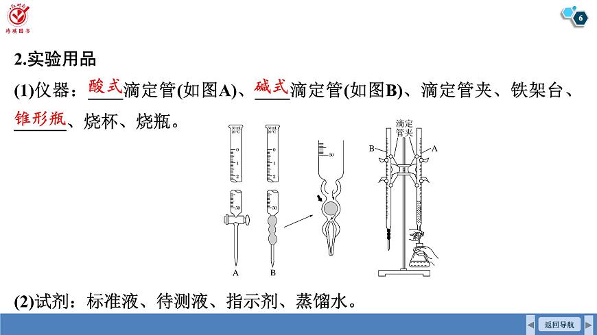 高考化学精品【一轮复习】PPT第九章　第43讲　酸碱中和滴定及应用第6页