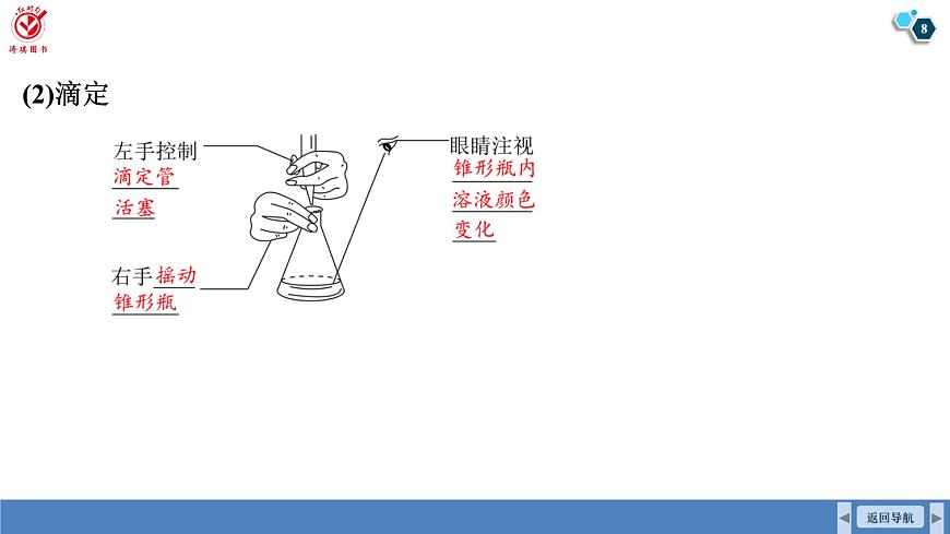 高考化学精品【一轮复习】PPT第九章　第43讲　酸碱中和滴定及应用第8页
