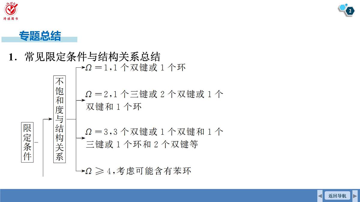 高考化学精品【一轮复习】PPT第十章　素养微专题(十一)　限定条件同分异构体的书写第2页