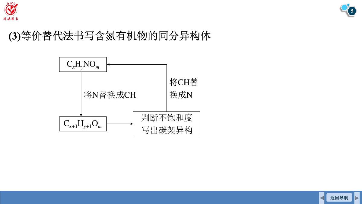高考化学精品【一轮复习】PPT第十章　素养微专题(十一)　限定条件同分异构体的书写第5页