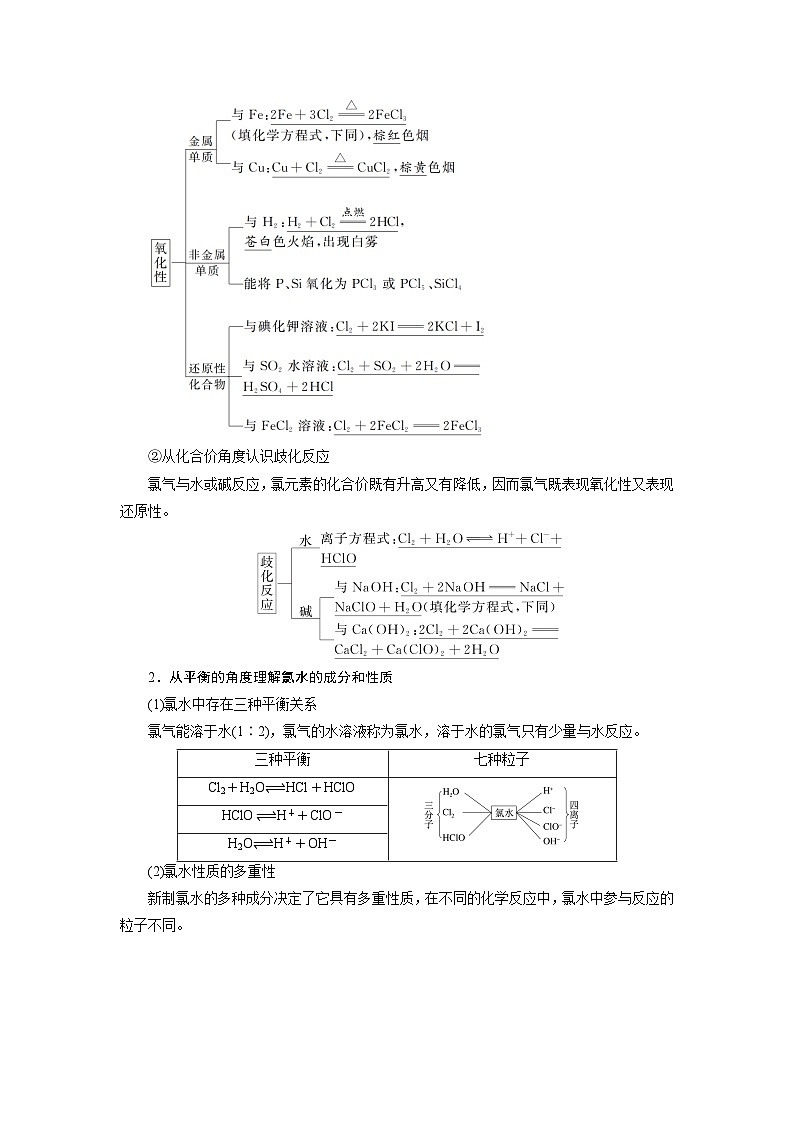高考化学精品【一轮复习】讲义练习第五章  第一十七讲　氯及其化合物第2页