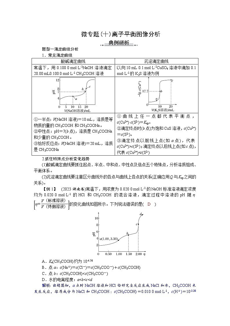 高考化学精品【一轮复习】讲义练习第九章　素养微专题(十)　离子平衡图像分析第1页