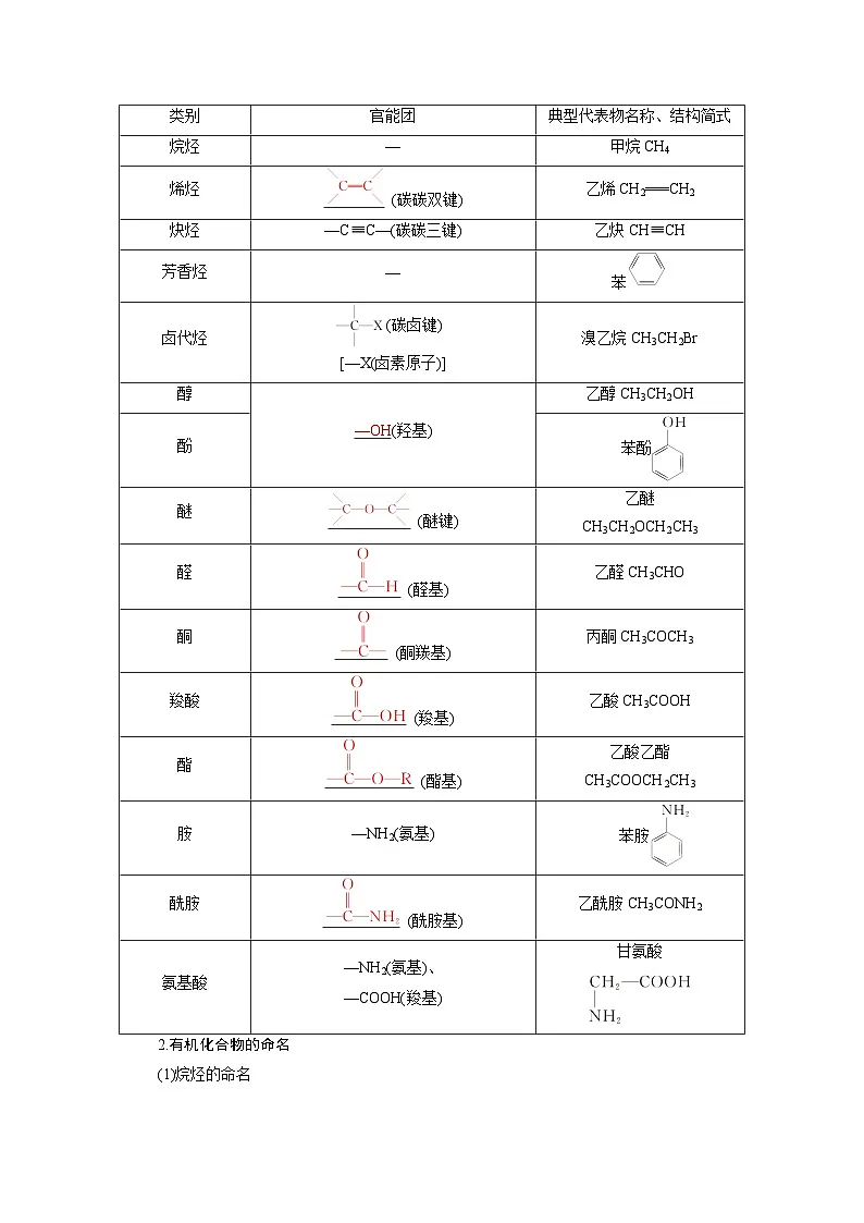 高考化学精品【一轮复习】讲义练习第十章　第47讲　有机化合物的结构特点与研究方法第2页