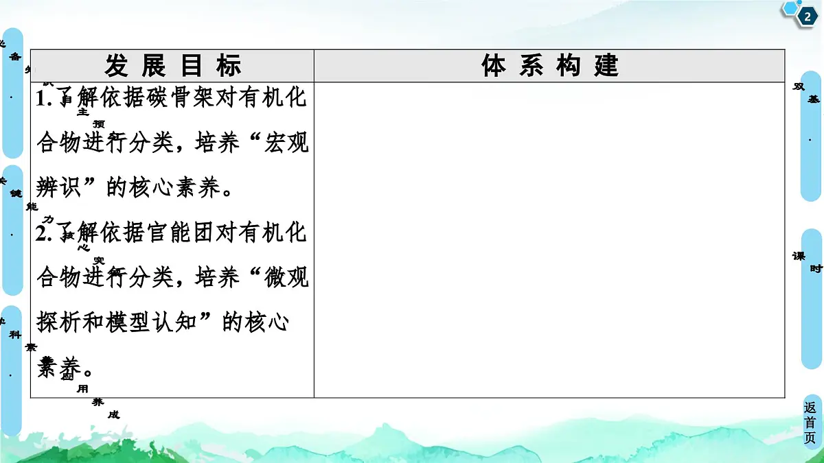 第1章 第1节 第1课时　有机化合物的分类方法 同步课件【新教材】人教版（2019）高中化学选择性必修3第2页