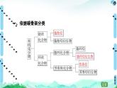 第1章  第1節(jié)  第1課時(shí)　有機(jī)化合物的分類(lèi)方法 同步課件【新教材】人教版（2019）高中化學(xué)選擇性必修3