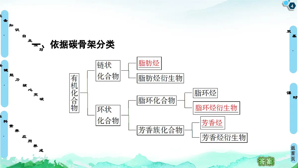 第1章 第1节 第1课时　有机化合物的分类方法 同步课件【新教材】人教版（2019）高中化学选择性必修3第4页
