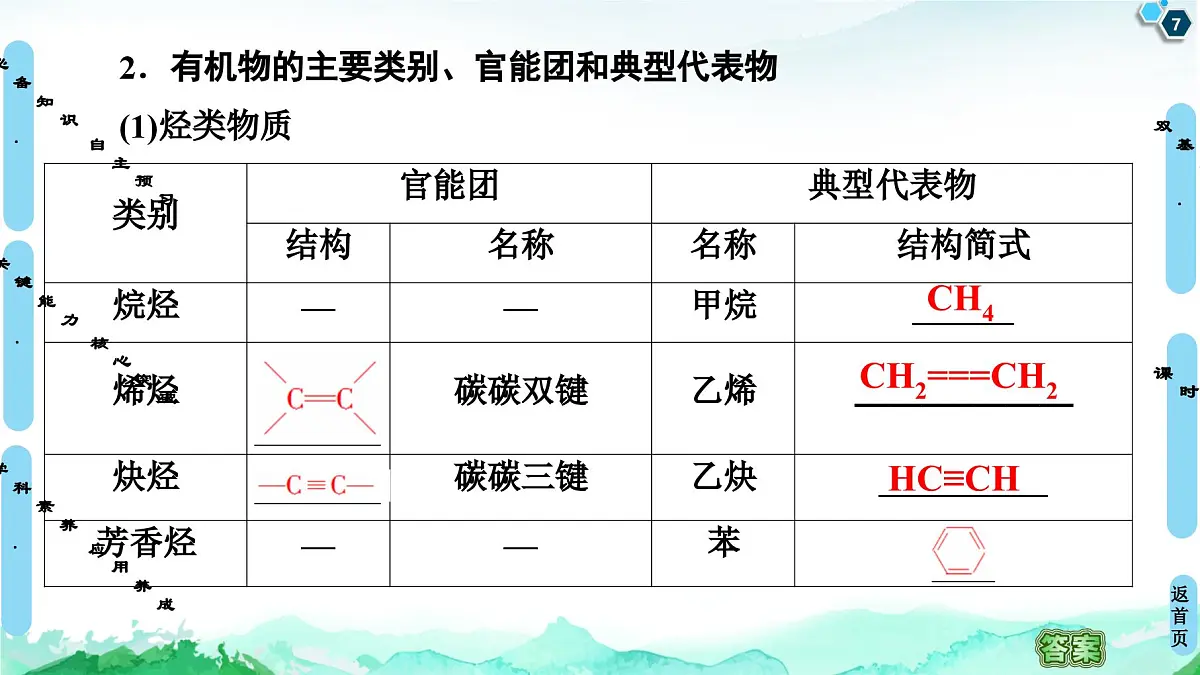 第1章 第1节 第1课时　有机化合物的分类方法 同步课件【新教材】人教版（2019）高中化学选择性必修3第7页