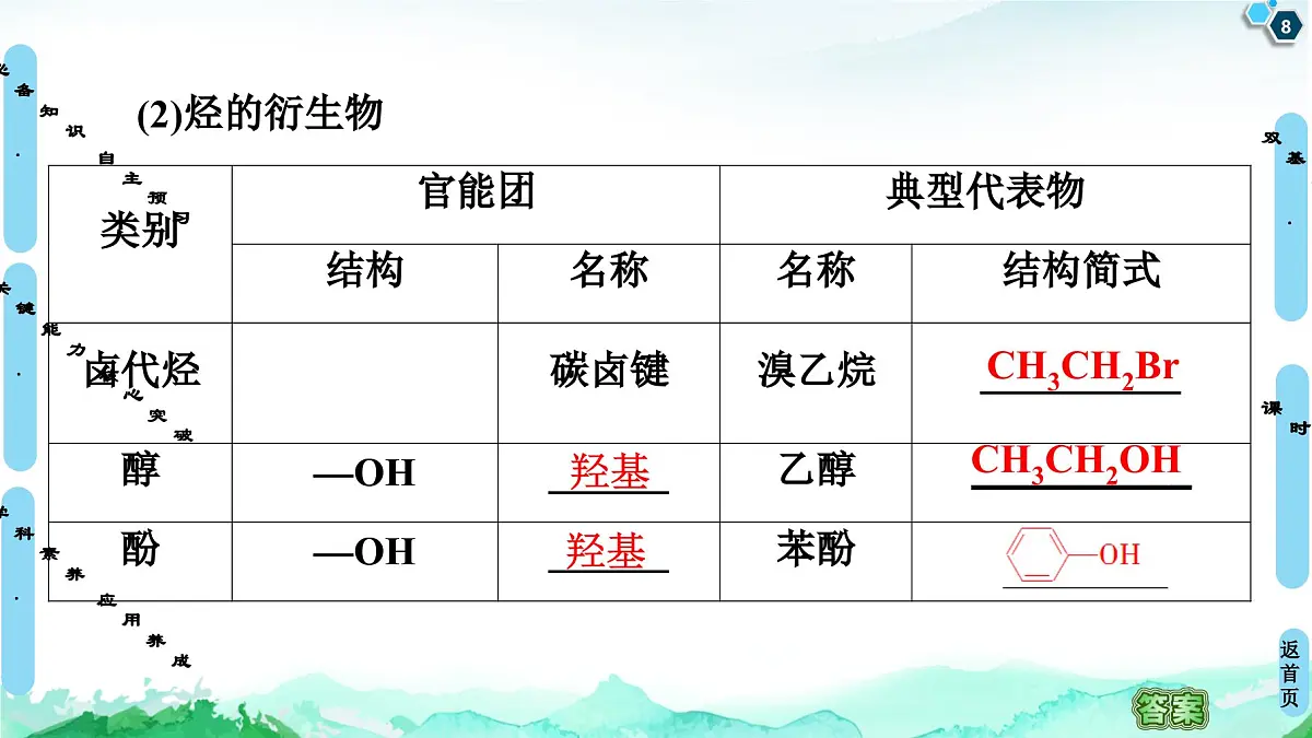 第1章 第1节 第1课时　有机化合物的分类方法 同步课件【新教材】人教版（2019）高中化学选择性必修3第8页