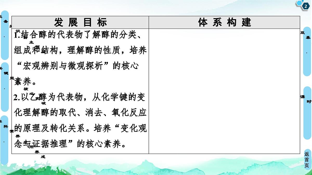 第3章  第2节  第1课时　醇 课件【新教材】人教版（2019）高中化学选择性必修3第2页