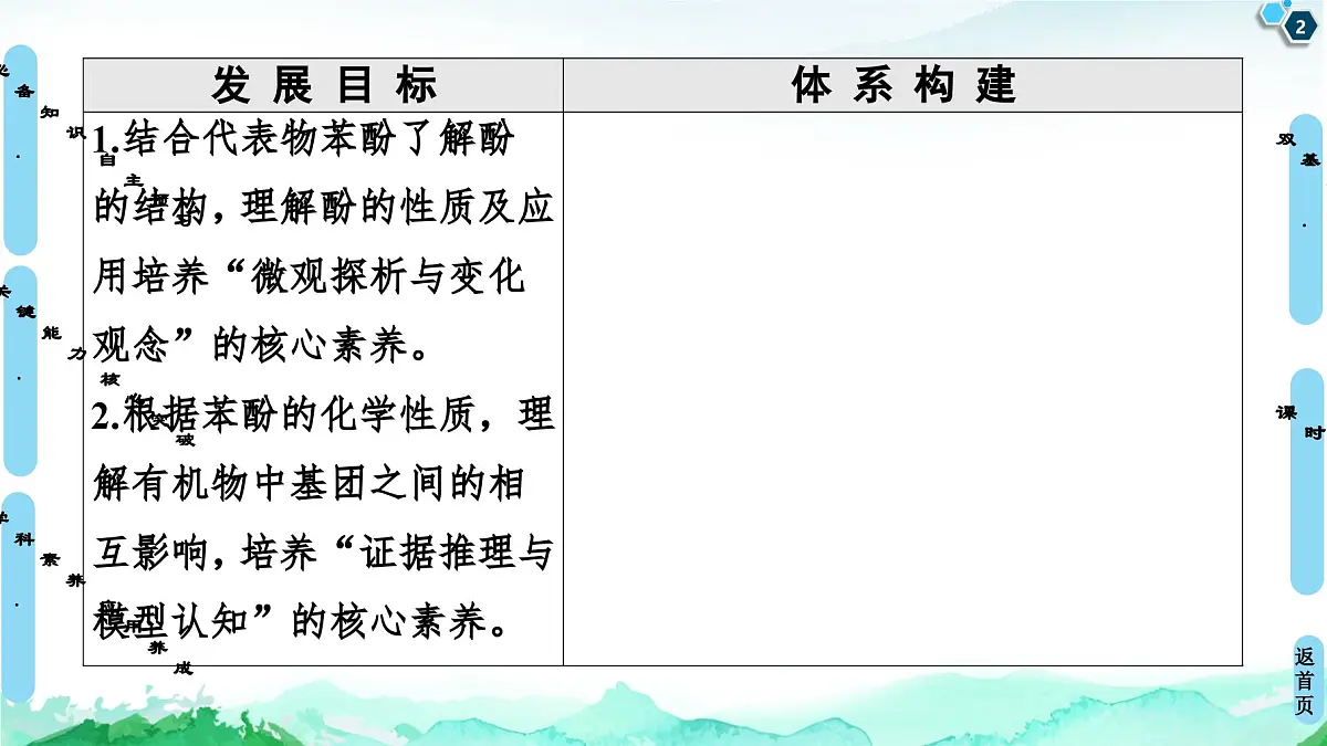 第3章 第2节 第2课时　酚 课件【新教材】人教版（2019）高中化学选择性必修3第2页