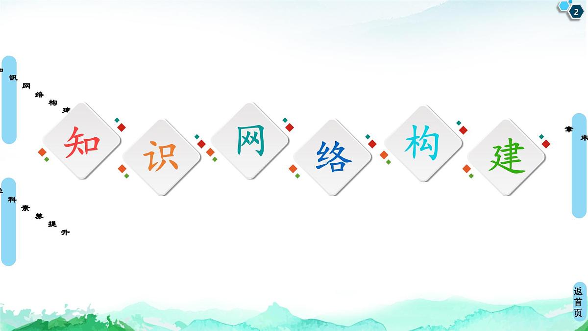 第1章  章末复习课 课件【新教材】人教版（2019）高中化学选择性必修3第2页