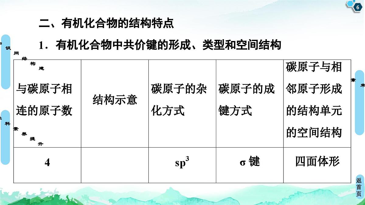 第1章  章末复习课 课件【新教材】人教版（2019）高中化学选择性必修3第6页