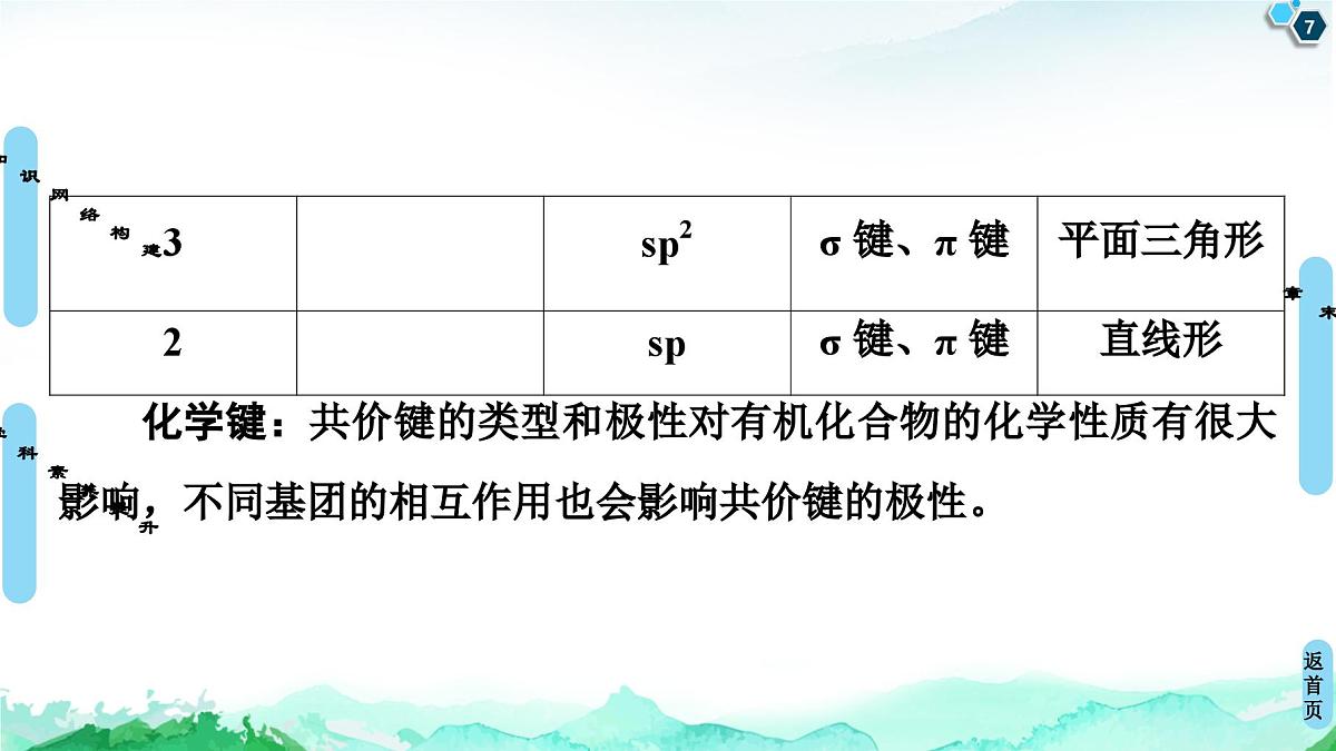 第1章  章末复习课 课件【新教材】人教版（2019）高中化学选择性必修3第7页