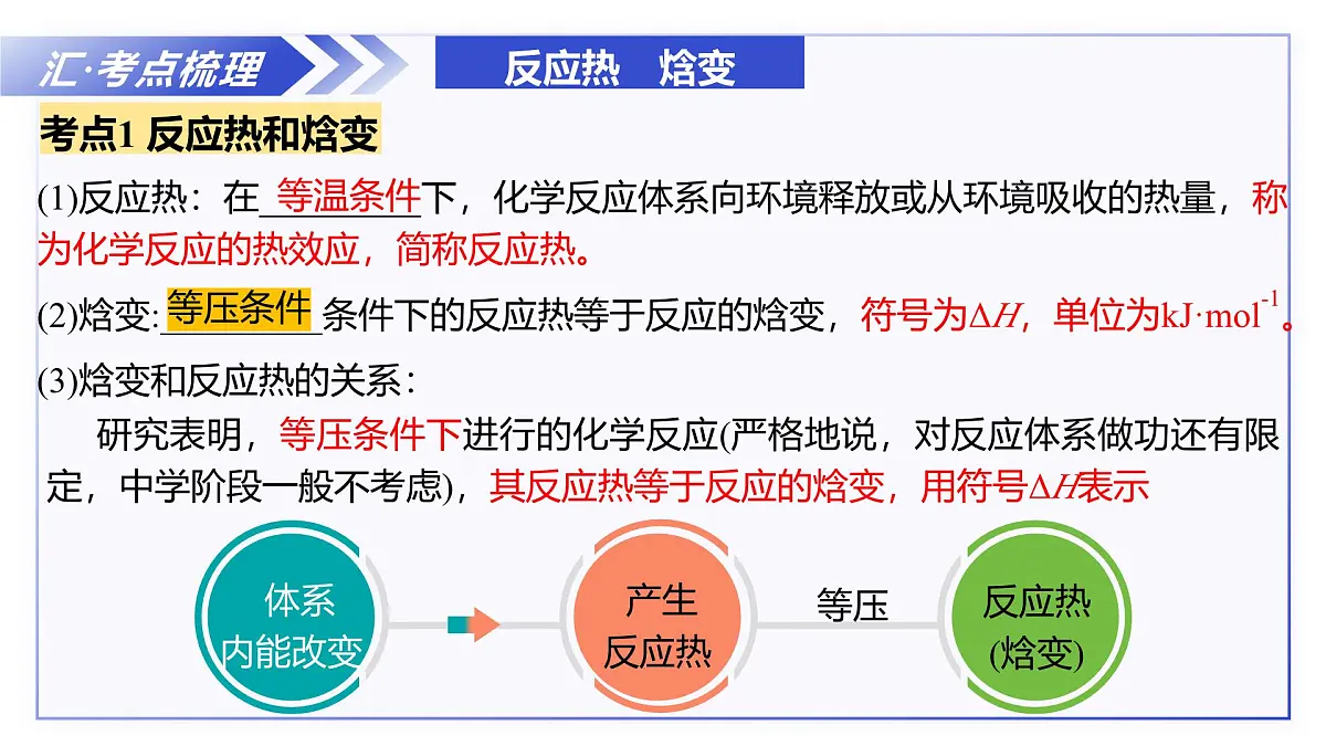 第一章 化学反应的热效应（单元复习课件） -2025-2026学年高中化学选择性必修1（沪科技版2020）第6页